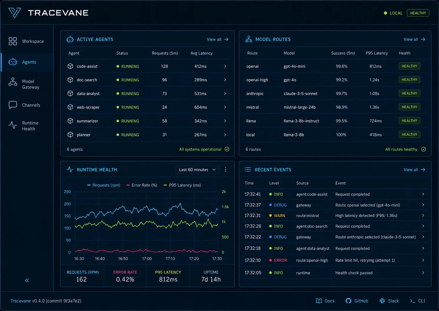 Tracevane dark operations dashboard showing agents, model routes, runtime health, and recent events